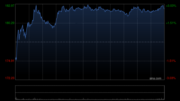 百济神州授出合共2.12万股美国存托股份受限制股份单位