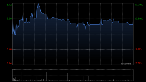 沛嘉医疗-B获执行董事、首席执行官兼董事会董事长张一增持1500万港元公司股份