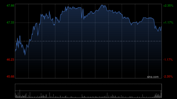 新华保险获贝莱德增持633.3万股 每股作价约51.7港元