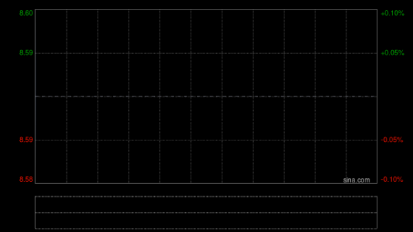 交银国际：升福莱特玻璃评级至“买入” 目标价下调至10.65港元