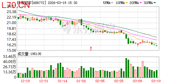 珠海冠宇：公司半固态电池已量产