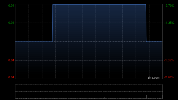 景业名邦集团拟出售广州卓都物业管理100%股权