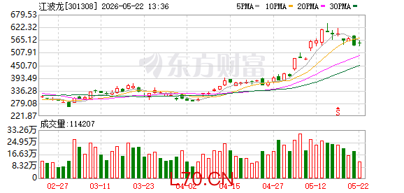 支持科技企业再融资实质举措 创业板 “轻资产、高研发投入” 新标准首单落地