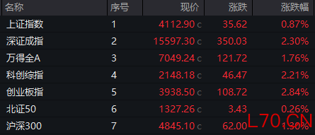 603256，年内大涨超330%！这一概念集体爆发，多只翻倍股诞生