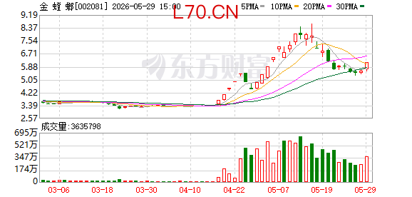多概念炒作大涨近150%后，金螳螂员工持股计划三日实现清仓