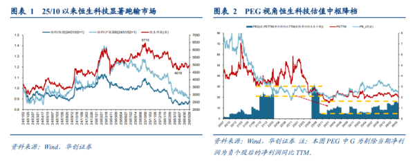 恒生科技寻底：估值锚在哪里