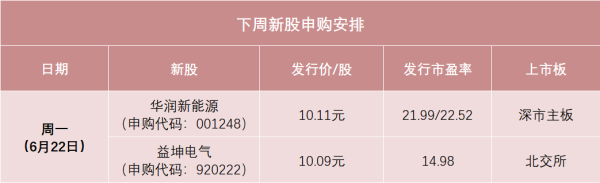 就在明天，“高中签率”新股来了
