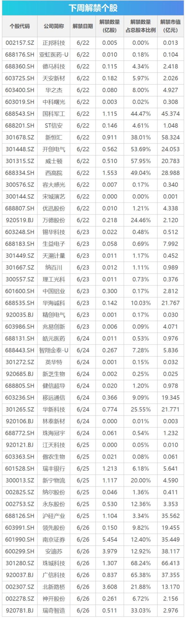 美股盘前丨股指期货齐跌 美光科技跌超5%